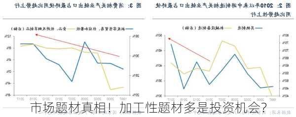 市场题材真相！加工性题材多是投资机会？