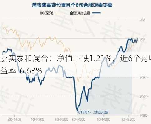 嘉实泰和混合：净值下跌1.21%，近6个月收益率-6.63%