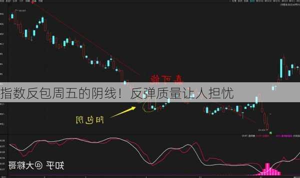 指数反包周五的阴线！反弹质量让人担忧