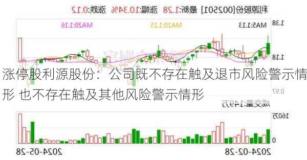 涨停股利源股份：公司既不存在触及退市风险警示情形 也不存在触及其他风险警示情形