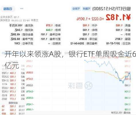 开年以来领涨A股，银行ETF单周吸金近6亿元