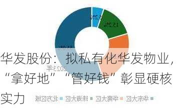 华发股份：拟私有化华发物业，“拿好地”“管好钱”彰显硬核实力