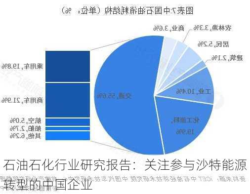 石油石化行业研究报告：关注参与沙特能源转型的中国企业