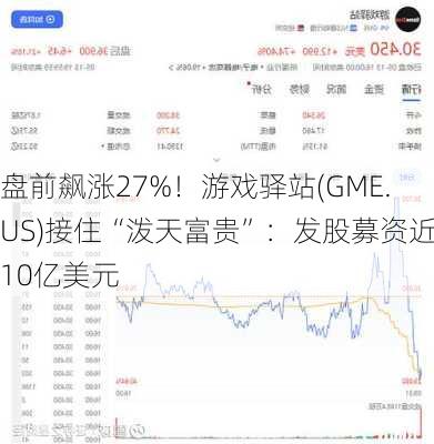 盘前飙涨27%！游戏驿站(GME.US)接住“泼天富贵”：发股募资近10亿美元