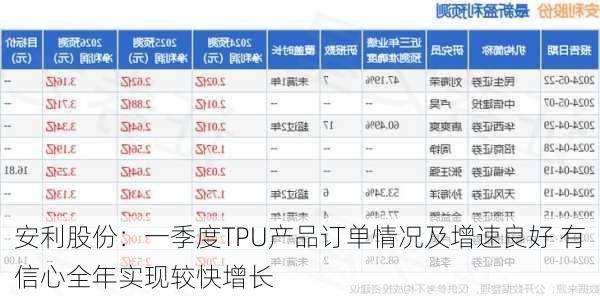 安利股份：一季度TPU产品订单情况及增速良好 有信心全年实现较快增长