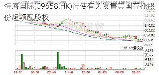 特海国际(09658.HK)行使有关发售美国存托股份超额配股权