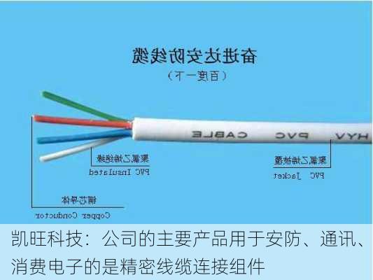 凯旺科技：公司的主要产品用于安防、通讯、消费电子的是精密线缆连接组件