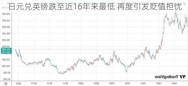 日元兑英镑跌至近16年来最低 再度引发贬值担忧