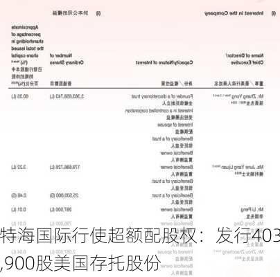 特海国际行使超额配股权：发行403,900股美国存托股份