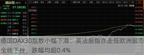 德国DAX30指数小幅下滑：英法股指亦走低欧洲股市全线下挫，跌幅均超0.4%