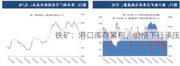 铁矿：港口库存累积，价格下行承压