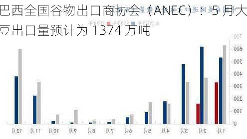 巴西全国谷物出口商协会（ANEC）：5 月大豆出口量预计为 1374 万吨