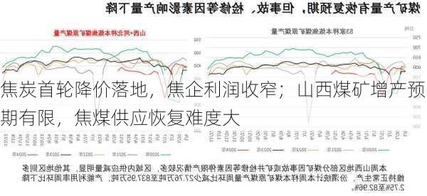 焦炭首轮降价落地，焦企利润收窄；山西煤矿增产预期有限，焦煤供应恢复难度大