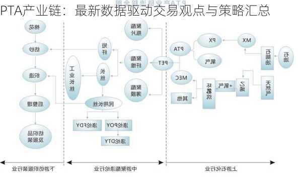 PTA产业链：最新数据驱动交易观点与策略汇总