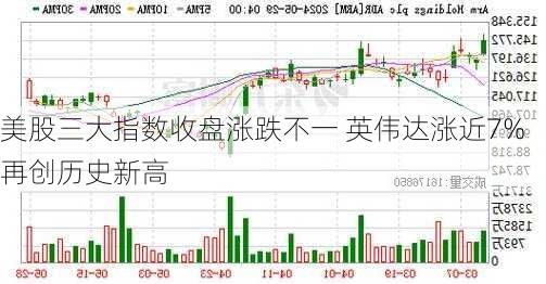 美股三大指数收盘涨跌不一 英伟达涨近7%再创历史新高