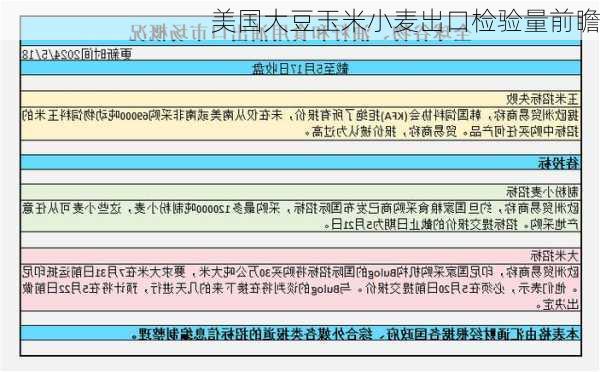 美国大豆玉米小麦出口检验量前瞻