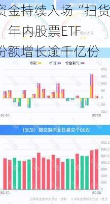 资金持续入场“扫货” 年内股票ETF份额增长逾千亿份