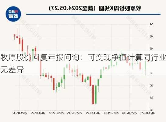 牧原股份回复年报问询：可变现净值计算同行业无差异