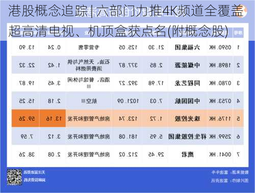 港股概念追踪 | 六部门力推4K频道全覆盖 超高清电视、机顶盒获点名(附概念股)