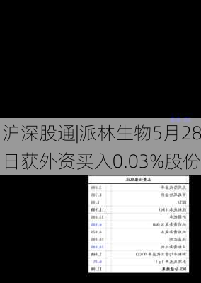 沪深股通|派林生物5月28日获外资买入0.03%股份