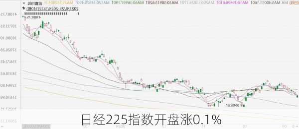 日经225指数开盘涨0.1%