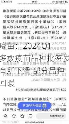 疫苗：2024Q1多数疫苗品种批签发有所下滑 部分品种回暖