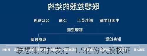 联想集团拟发行11.5亿份认股权证