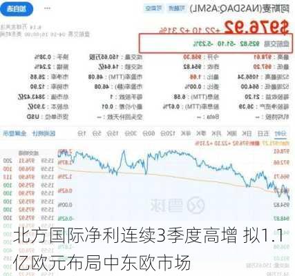 北方国际净利连续3季度高增 拟1.1亿欧元布局中东欧市场