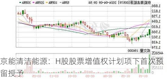 京能清洁能源：H股股票增值权计划项下首次预留授予