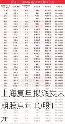 上海复旦拟派发末期股息每10股1元