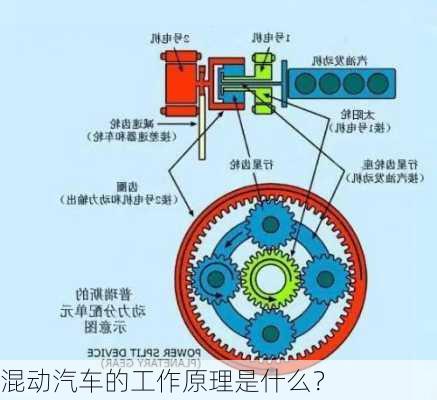 混动汽车的工作原理是什么？