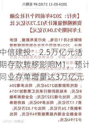 中信建投：2.5万亿元活期存款转移影响M1，预计同业存单增量达3万亿元