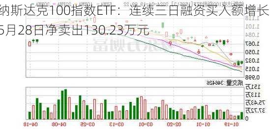 纳斯达克100指数ETF：连续三日融资买入额增长，5月28日净卖出130.23万元