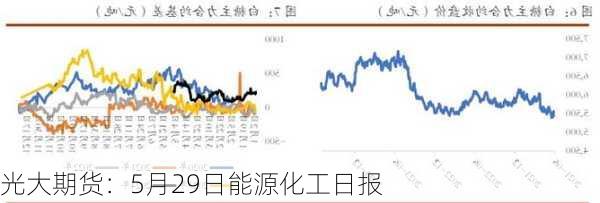 光大期货：5月29日能源化工日报