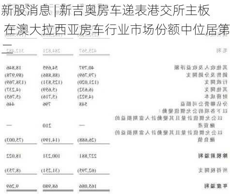 新股消息 | 新吉奥房车递表港交所主板 在澳大拉西亚房车行业市场份额中位居第二