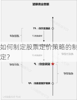 如何制定股票定价策略的制定？