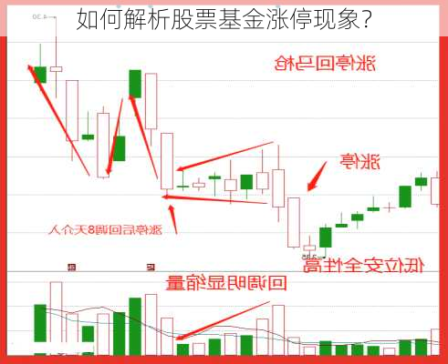 如何解析股票基金涨停现象？