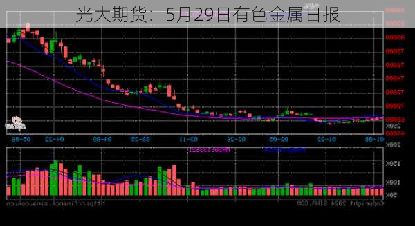 光大期货：5月29日有色金属日报