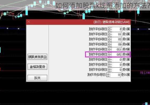 如何添加股票k线图添加的方法？