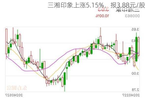 三湘印象上涨5.15%，报3.88元/股