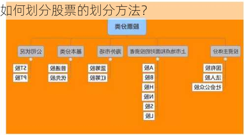 如何划分股票的划分方法？