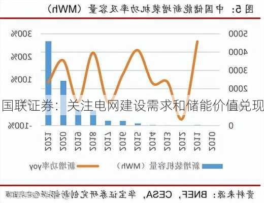 国联证券：关注电网建设需求和储能价值兑现