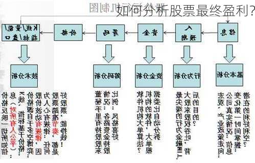 如何分析股票最终盈利？