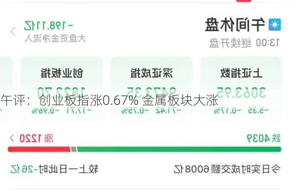 午评：创业板指涨0.67% 金属板块大涨