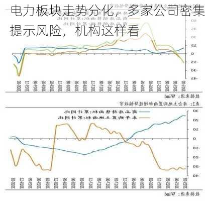 电力板块走势分化，多家公司密集提示风险，机构这样看