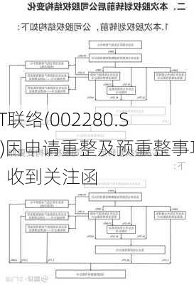 ST联络(002280.SZ)因申请重整及预重整事项，收到关注函