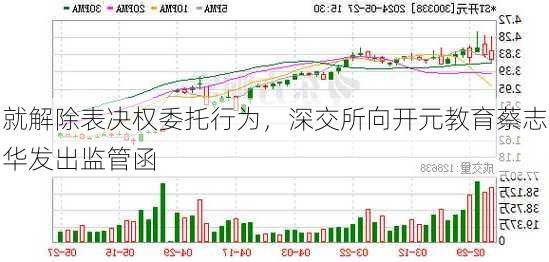 就解除表决权委托行为，深交所向开元教育蔡志华发出监管函