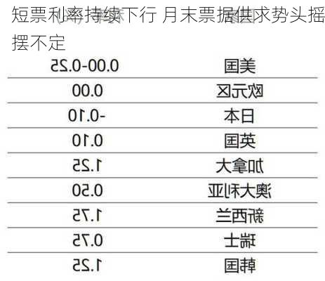 短票利率持续下行 月末票据供求势头摇摆不定