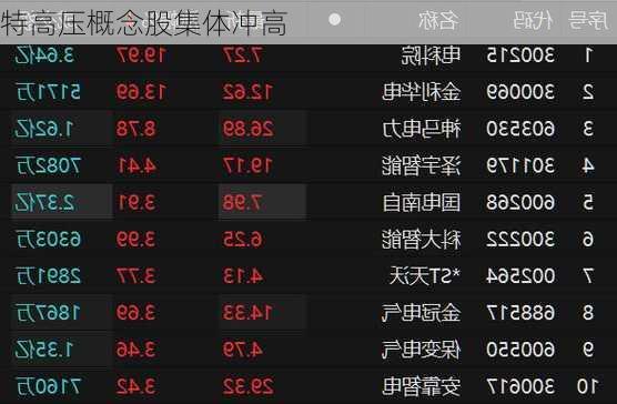 特高压概念股集体冲高