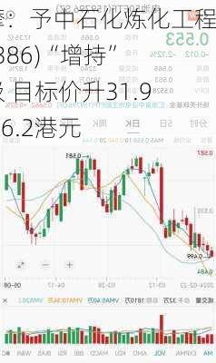 大摩：予中石化炼化工程(02386)“增持”评级 目标价升31.9%至6.2港元